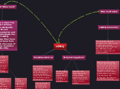 LGTBQ - Mind Map