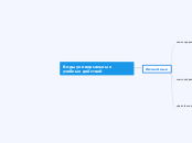 Виды универсальных учебных дейст...- Мыслительная карта
