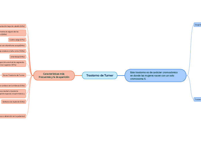 Trastorno de Turner