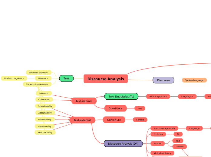 Discourse Analysis