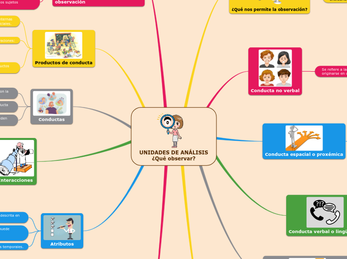 UNIDADES DE ANÁLISIS
¿Qué observar?