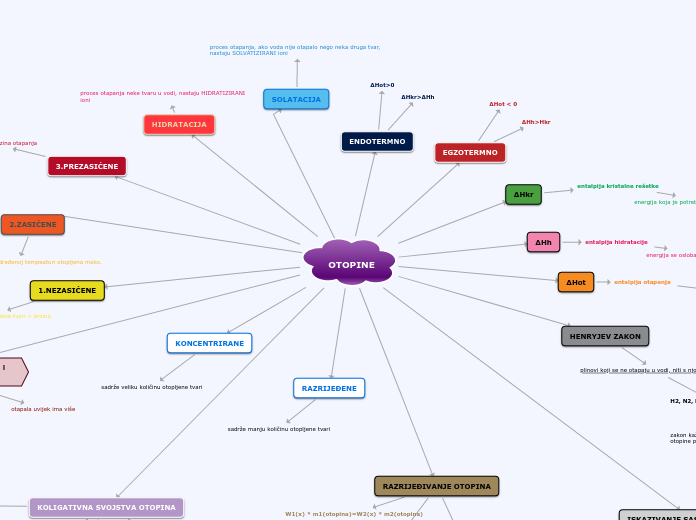 Organigram