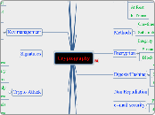 Cryptography