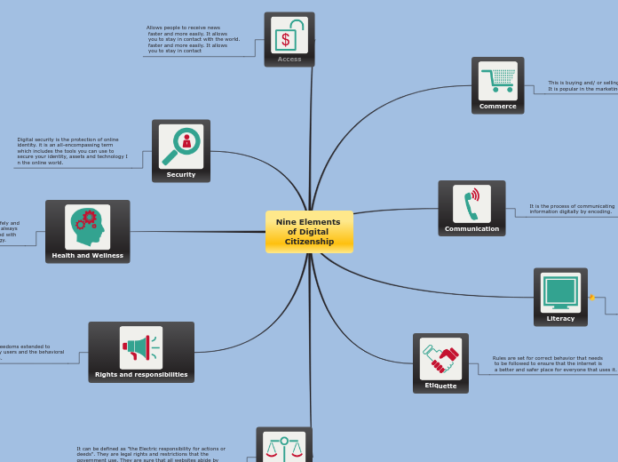 Nine Elements of Digital Citizenship