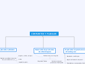 COMPUESTOS Y PLURALES - Mapa Mental