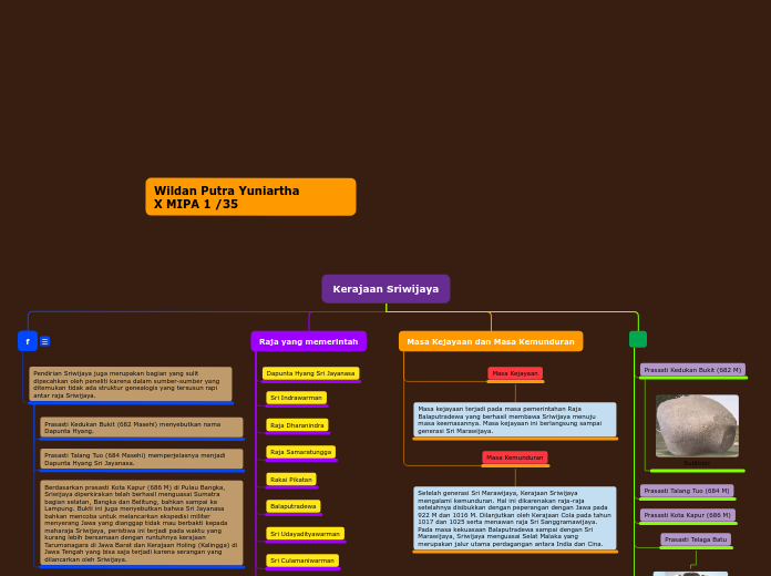 Kerajaan Sriwijaya - Mind Map