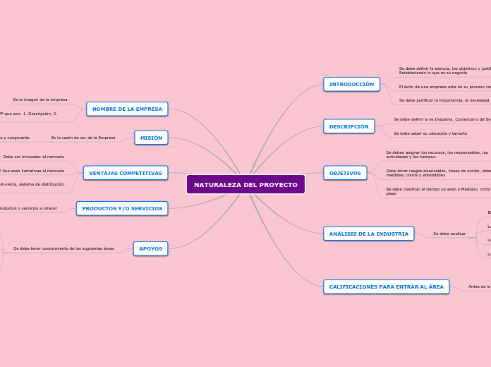 NATURALEZA DEL PROYECTO