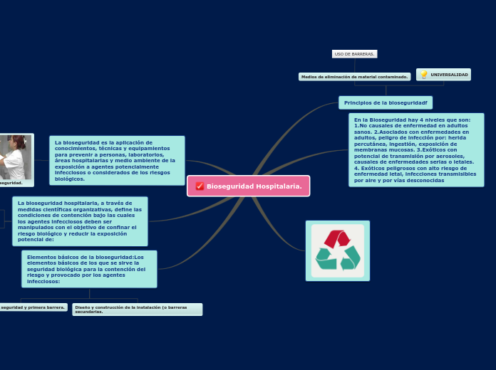 Bioseguridad Hospitalaria.