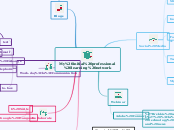 My initial professional learning network