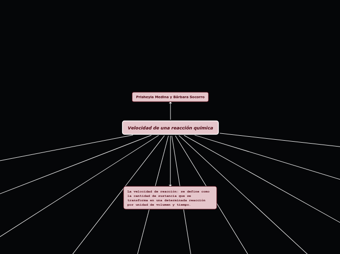 Velocidad de una reacción química - Mapa Mental