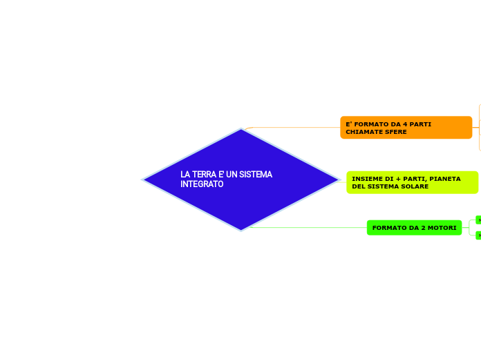 LA TERRA E' UN SISTEMA INTEGRATO