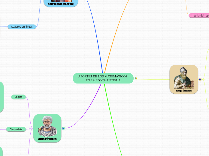 APORTES DE LOS MATEMÁTICOS EN LA EPOCA ANTIGUA