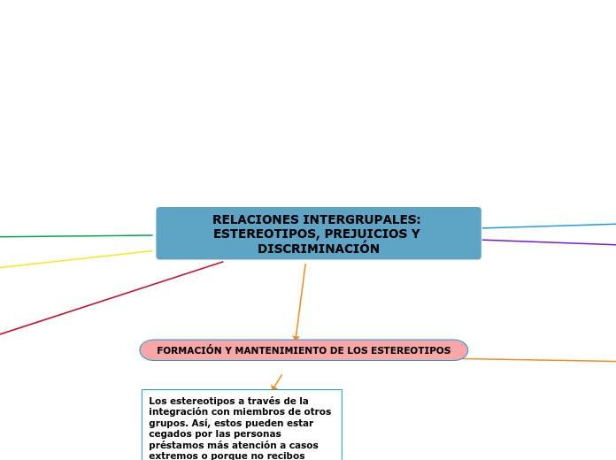 RELACIONES INTERGRUPALES: ESTEREOTIPOS, PREJUICIOS Y DISCRIMINACIÓN