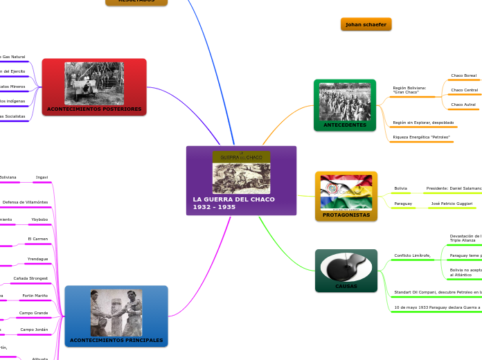 LA GUERRA DEL CHACO       1932 - 1935