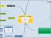 ASPECTO    SOCIAL   - Mapa Mental