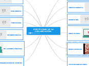 DISCIPLINAS DE LA COMUNICACIÓN. - Mapa Mental