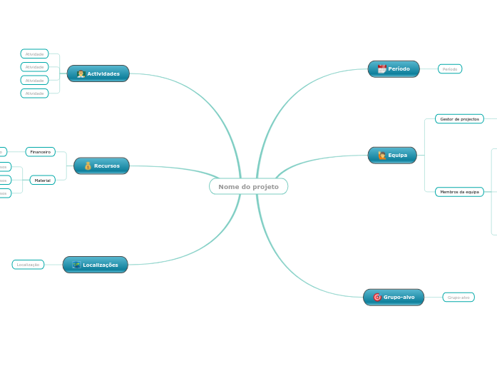 Organização de projectos