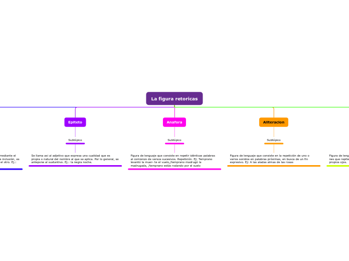 La figura retoricas