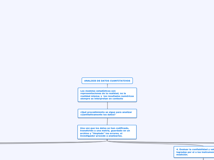 ANALISIS DE DATOS CUANTITATIVOS