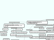 ESCUELA ESTRUCTURALISTA LATINOAMERICANA - Mapa Mental