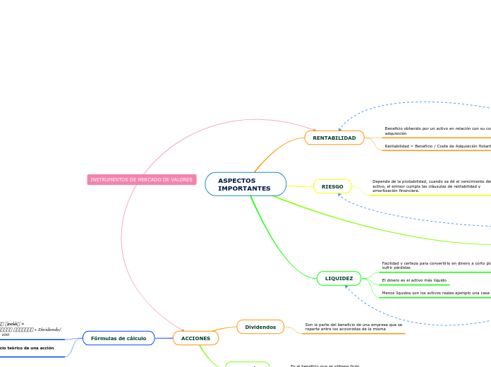 ASPECTOS IMPORTANTES Riesgo, líquidez y Rentabilidad