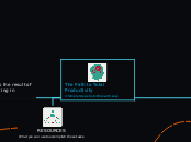 The Path to Total Productivity
3 Simple St...- Mind Map