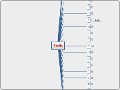 Prefix - Mind Map