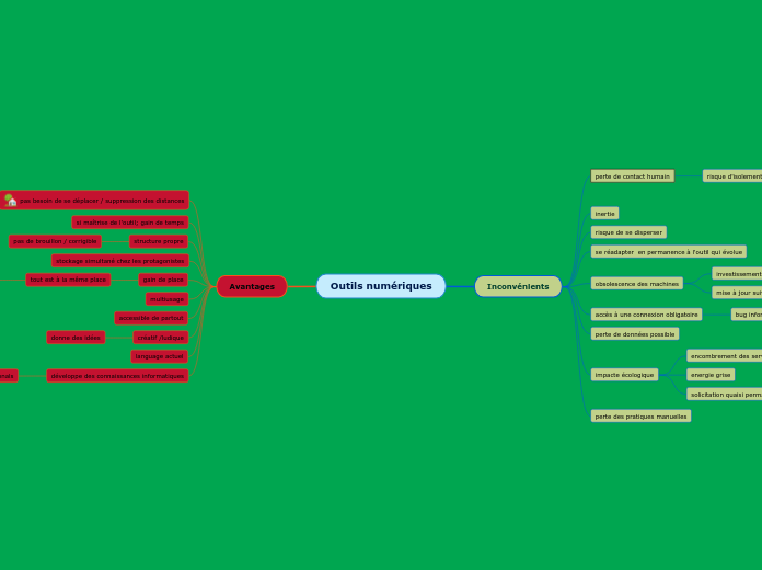 Outils numériques