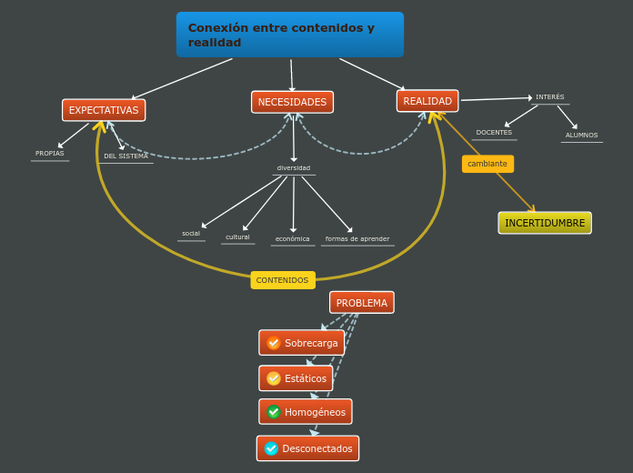 Conexión entre contenidos y realidad