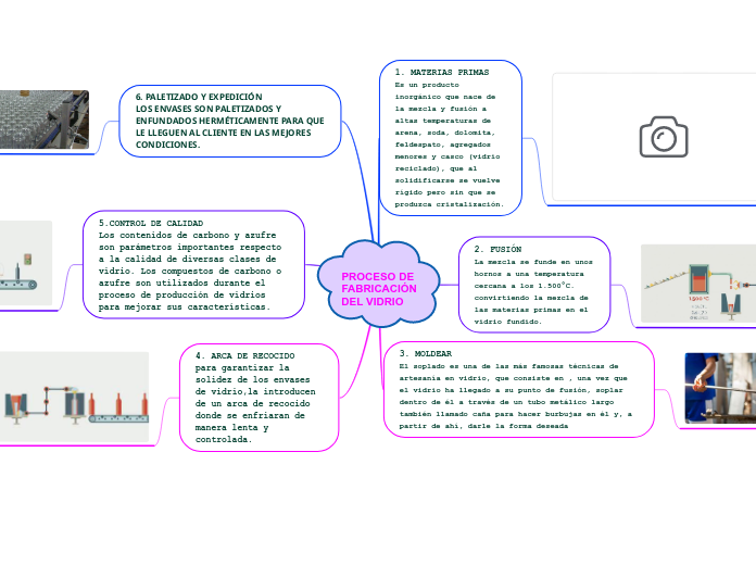 PROCESO DE FABRICACIÓN DEL VIDRIO