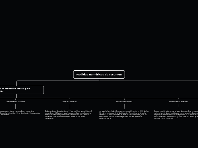 Medidas numéricas de resumen