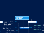 Elementos del computador