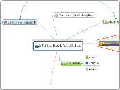 ESPLORA LA TERRA - Mind Map