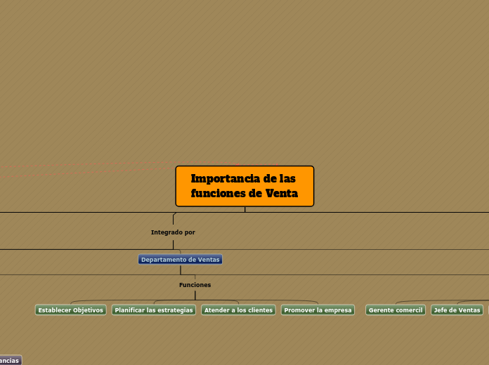 Importancia de las funciones de Venta