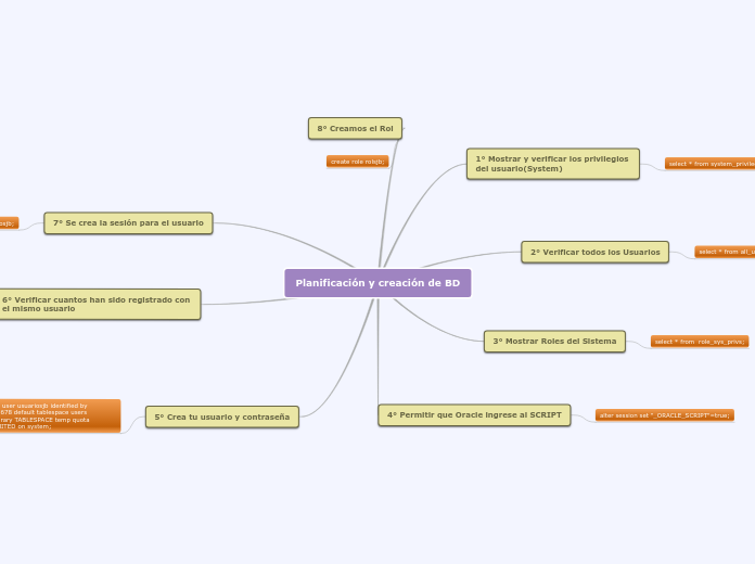 Planificación y creación de BD