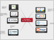 Fca. Osorio
Mis Herramientas - Mapa Mental
