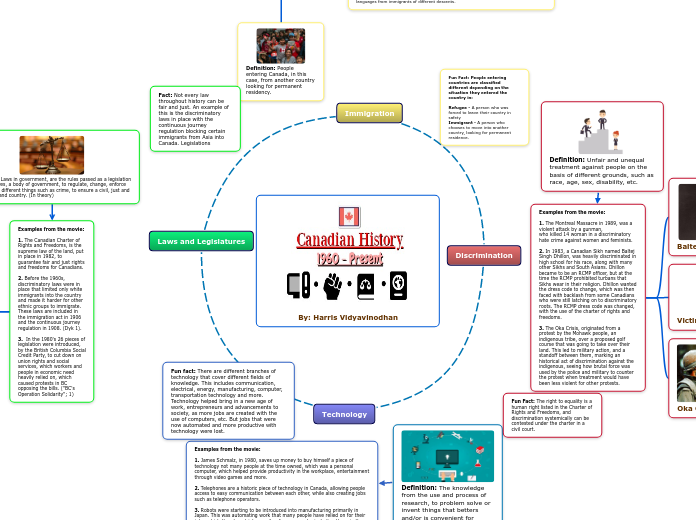 Canadian History 1960-present mind map Harris Vidyavinodhan