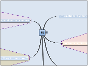 Properties of matter