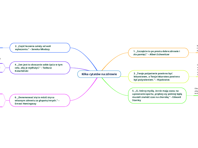 Kilka cytatów na zdrowie