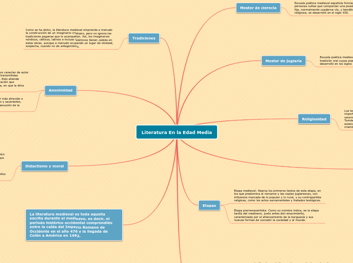 Literatura En la Edad Media - Mapa Mental