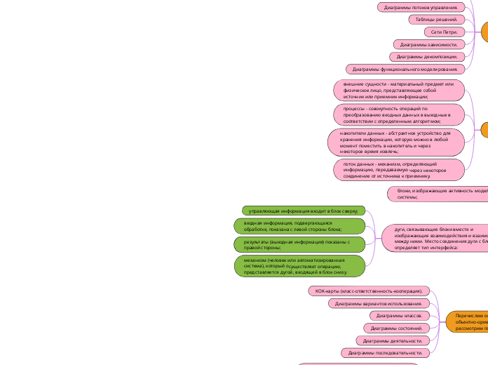 Технологии программирования (Software Engineering)
Классические технологические процессы