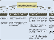 Clasificación de conflictos en las orga...- Mapa Mental