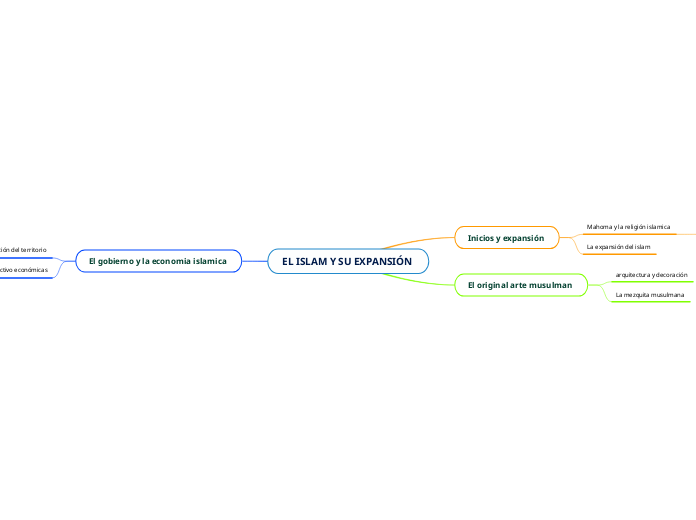 EL ISLAM Y SU EXPANSIÓN 