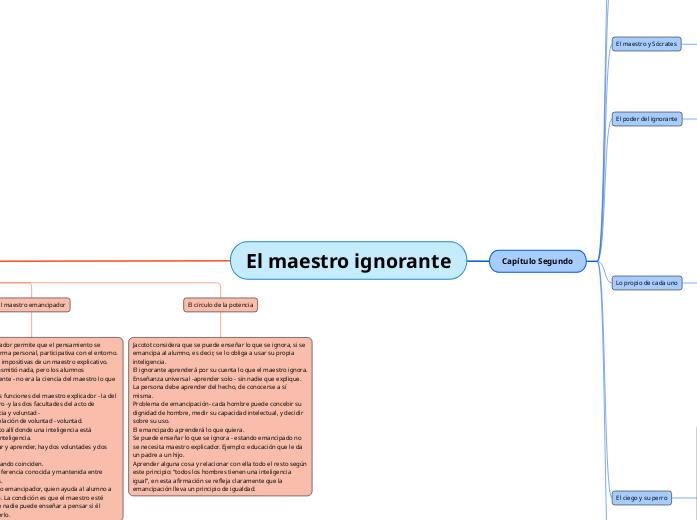 El maestro ignorante