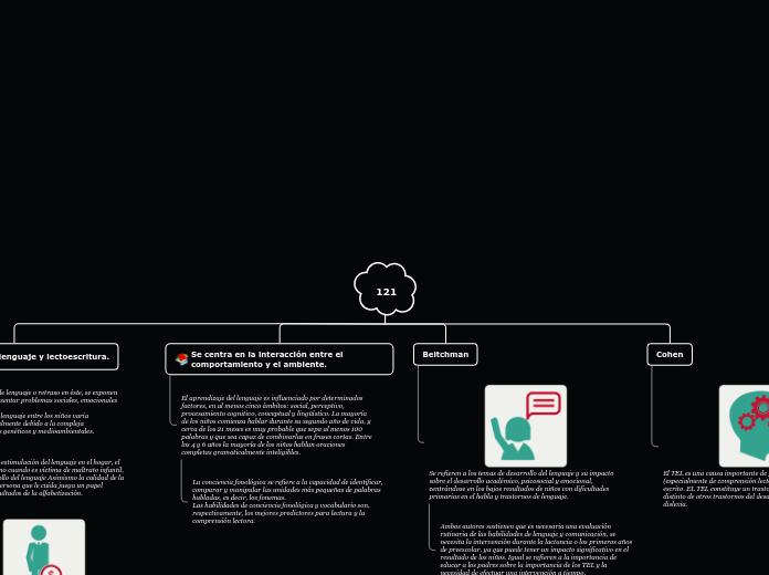 MAPA CONCEPTUAL CONDUCTISMO.