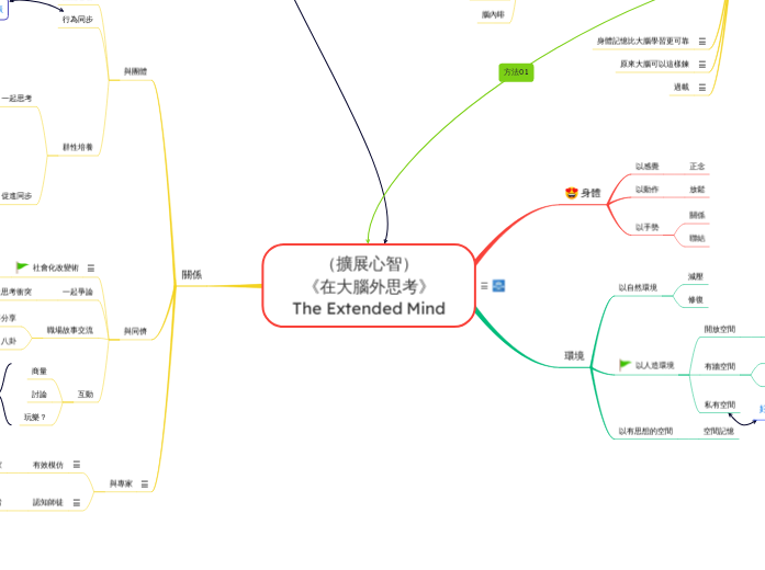 在大腦外思考