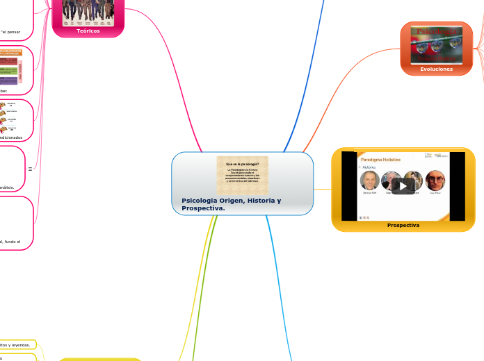Psicología Origen, Historia y Prospectiva.
