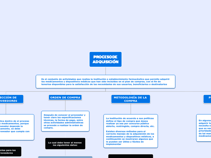 PROCESO DE ADQUISICIÓN 