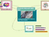 Qurotul Aini, S.Kom., MTI - Mind Map