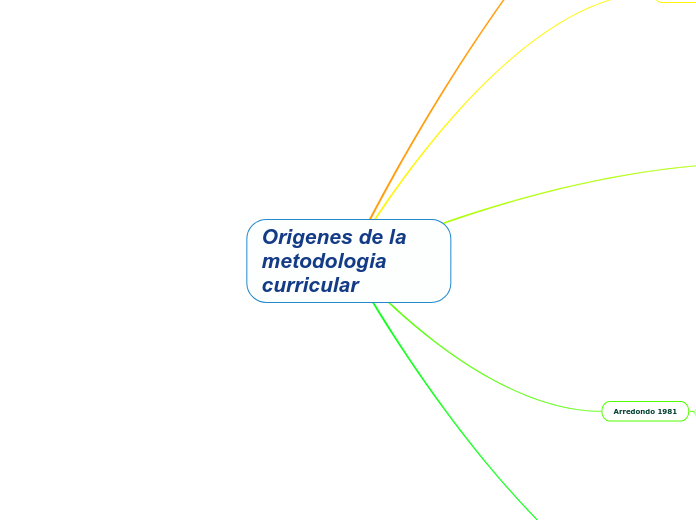 Origenes de la metodologia curricular